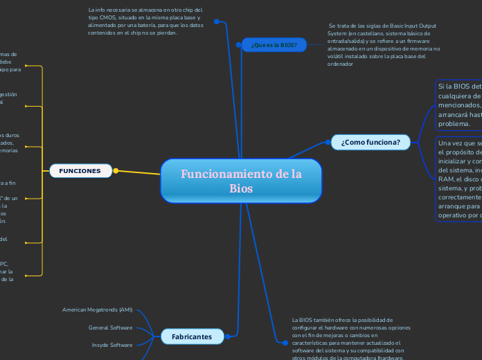 Funcionamiento de la Bios