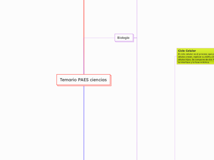 Temario PAES ciencias