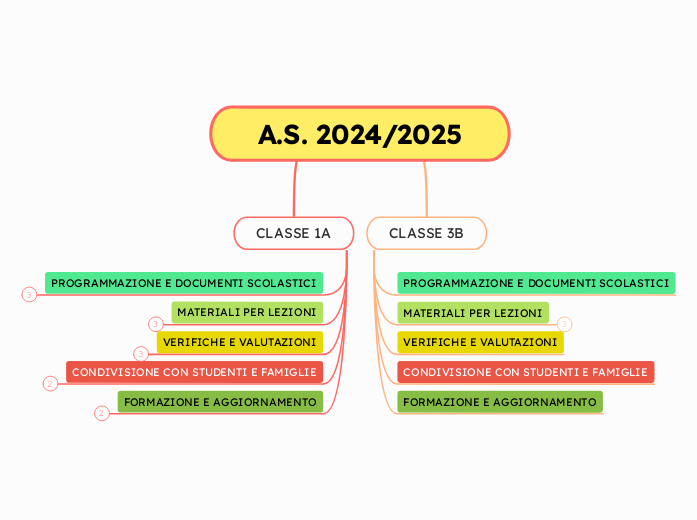 A.S. 2024/2025