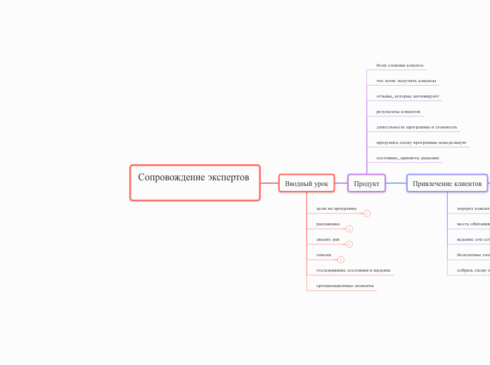 Сопровождение экспертов 
