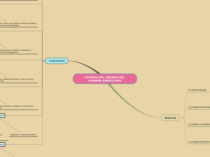 TEORÍAS DEL ORIGEN DEL HOMBRE AMERICANO