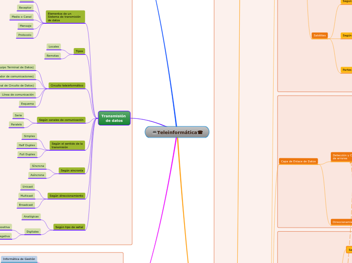 💻Teleinformática☎
