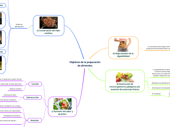 Objetivos de la preparación de alimentos.