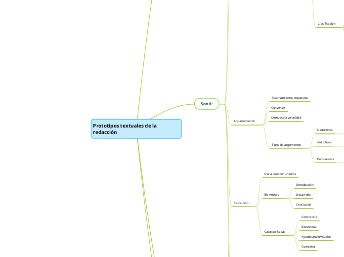 Prototipos textuales de la redacción