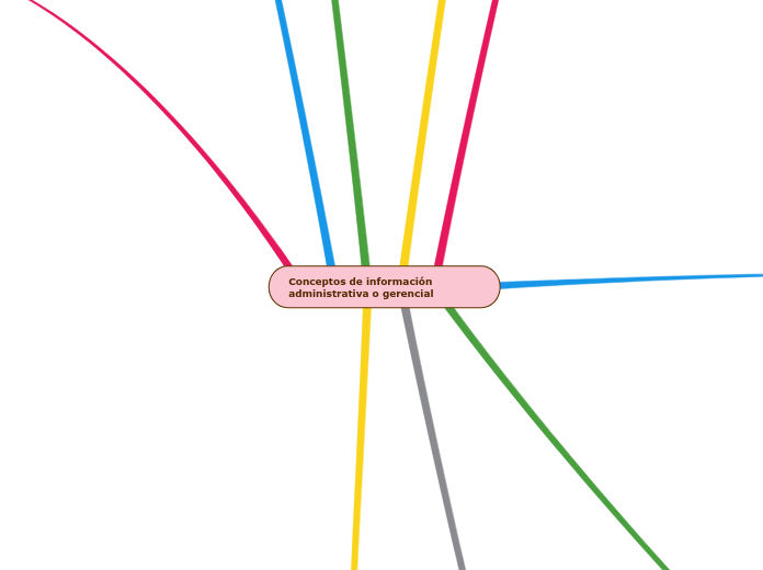 Conceptos de información administrativa o gerencial