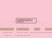 La estrategia de negocios a traves de tecnologias de la información