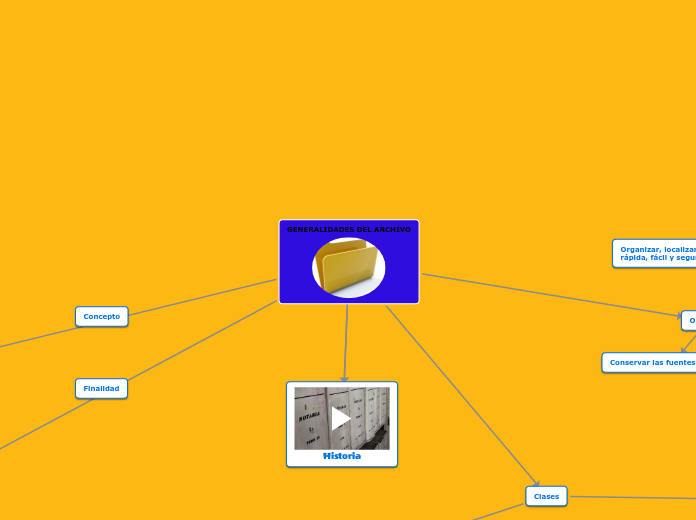 GENERALIDADES DEL ARCHIVO