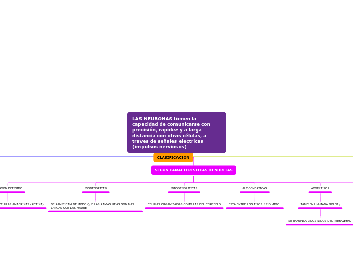 Actividad 4- Mapa conceptual de células nerviosas utilizando la herramienta Cmap o Mind42