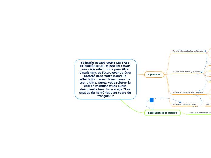 Scénario escape GAME LETTRES ET NUMÉRIQUE (MISSION : Vous avez été sélectionné pour être enseignant du futur. Avant d'être projeté dans votre nouvelle affectation, vous devez passer le test ultime. Serez-vous relever le défi en mobilisant les outils découverts lors du ce stage "Les usages du numérique au cours de français" ?