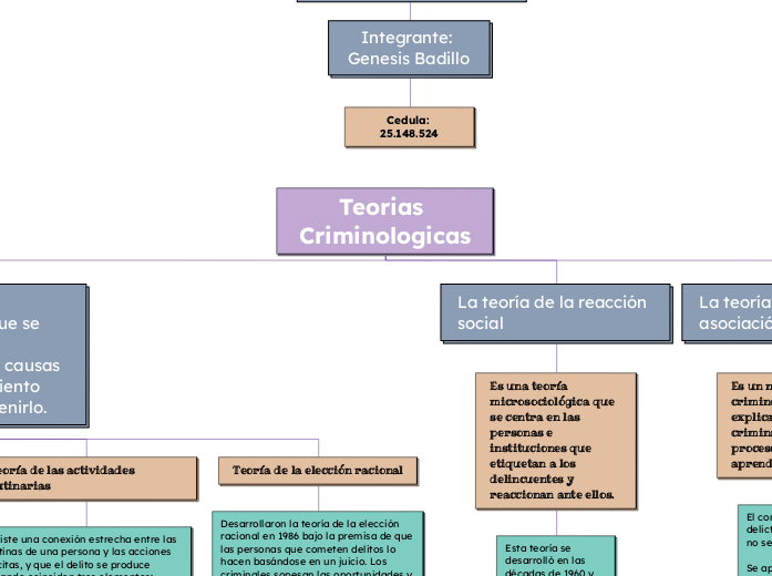 Teorias Criminologicas