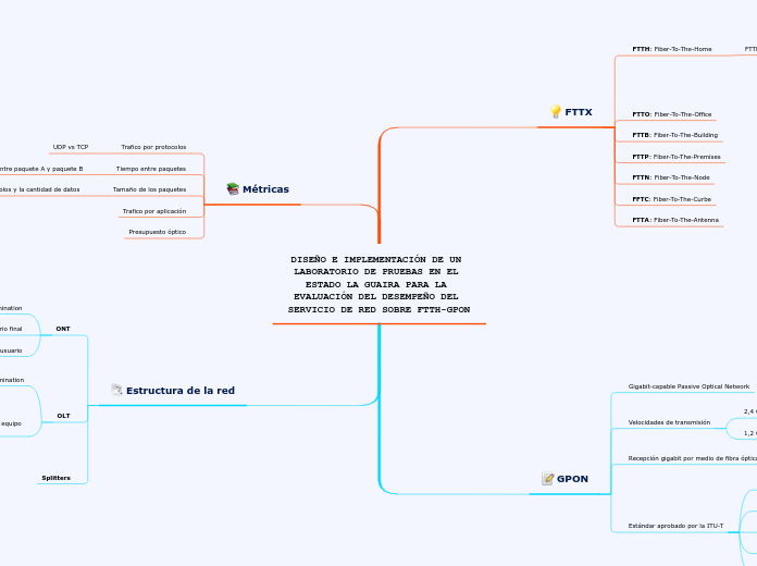 DISEÑO E IMPLEMENTACIÓN DE UN LABORATORIO DE PRUEBAS EN EL ESTADO LA GUAIRA PARA LA EVALUACIÓN DEL DESEMPEÑO DEL SERVICIO DE RED SOBRE FTTH-GPON