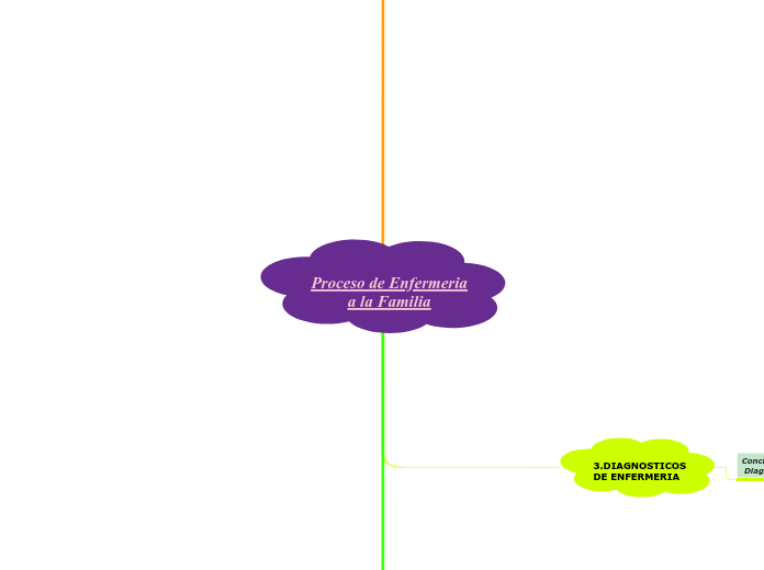 Proceso de Enfermeria
a la Familia