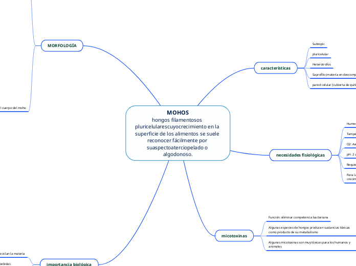 MOHOS
hongos filamentosos pluricelularescuyocrecimiento en la superficie de los alimentos se suele reconocer fácilmente por suaspectoaterciopelado o algodonoso.