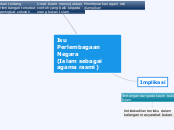 Isu Dialog Peradaban