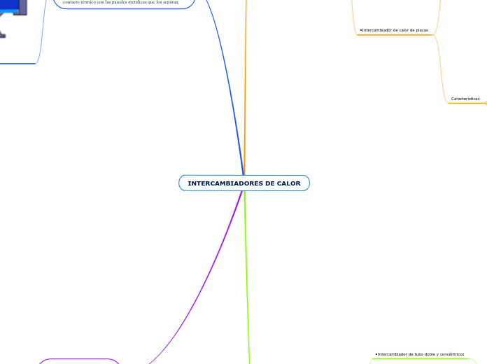 INTERCAMBIADORES DE CALOR