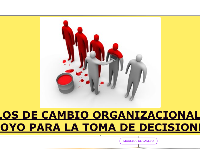 MODELOS DE CAMBIO ORGANIZACIONAL COMO
APOYO PARA LA TOMA DE DECISIONES 