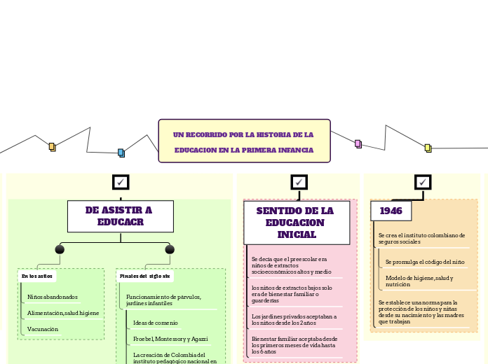 UN RECORRIDO POR LA HISTORIA DE LA EDUCACION EN LA PRIMERA INFANCIA