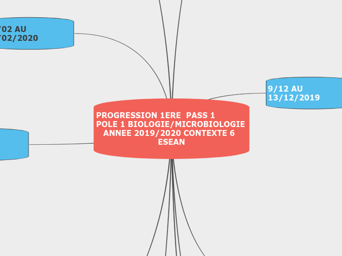 PROGRESSION 1ERE  PASS 2 contexte 6                                  POLE 1 BIOLOGIE/MICROBIOLOGIE ANNEE 2019/2020 CONTEXTE 6  ESEAN