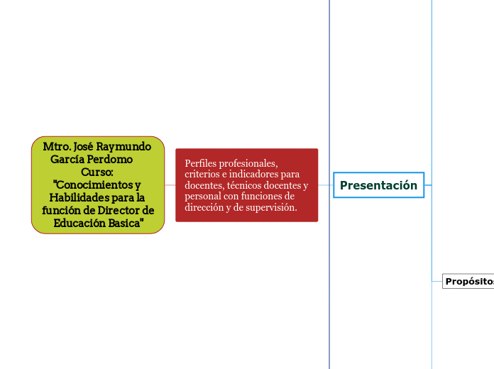 Perfiles profesionales, criterios e indicadores para docentes, técnicos docentes y personal con funciones de dirección y de supervisión.