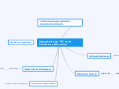 Impacto de las TIC en la Sociedad y Educacion