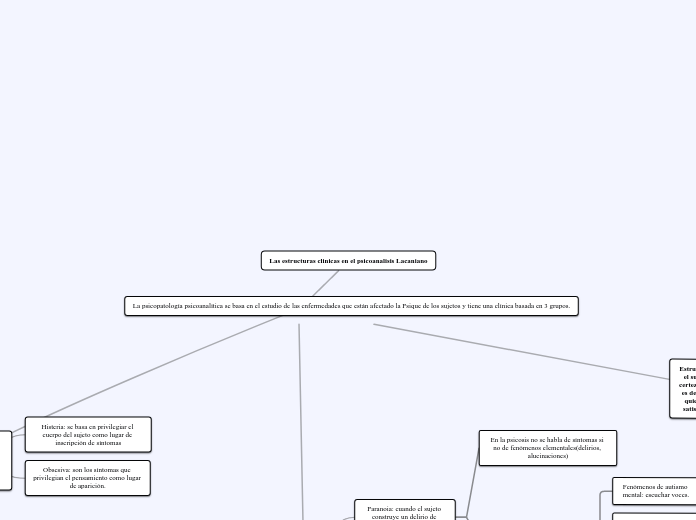 Las estructuras clinicas en el psicoanalisis Lacaniano