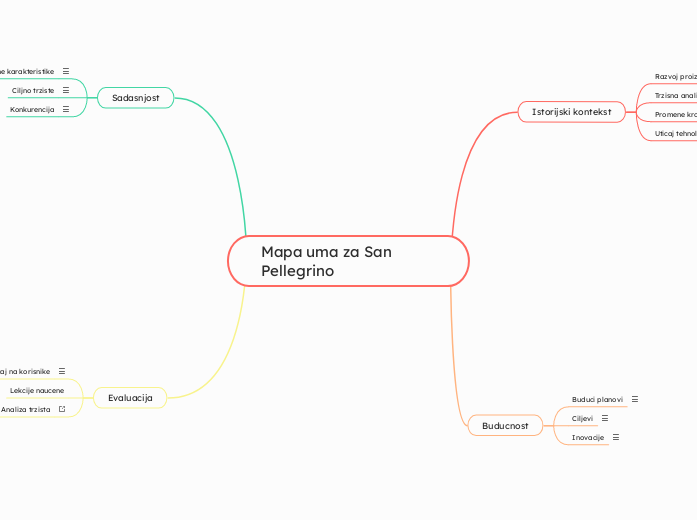 Mapa uma za San Pellegrino