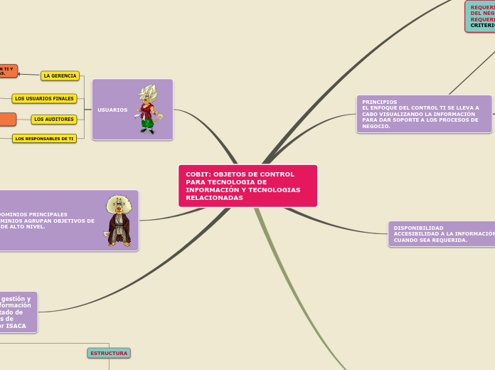 COBIT: OBJETOS DE CONTROL PARA TECNOLOGIA DE INFORMACIÓN Y TECNOLOGIAS RELACIONADAS