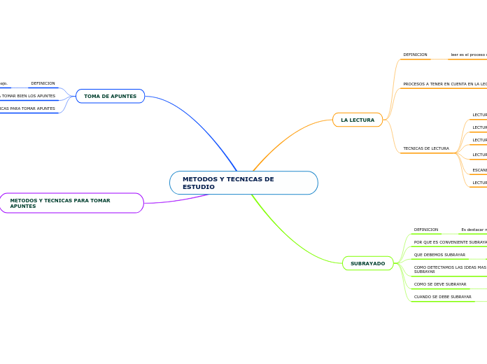 METODOS Y TECNICAS DE ESTUDIO