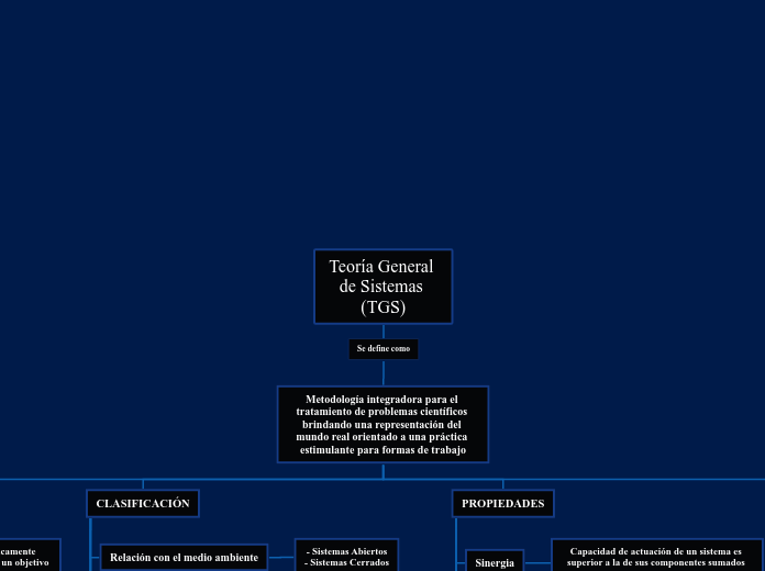 Teoría General de Sistemas (TGS)