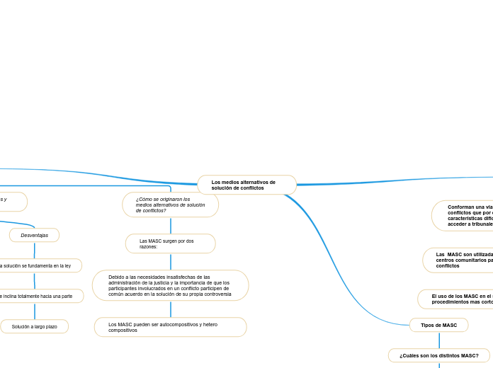 Los medios alternativos de solución de conflictos