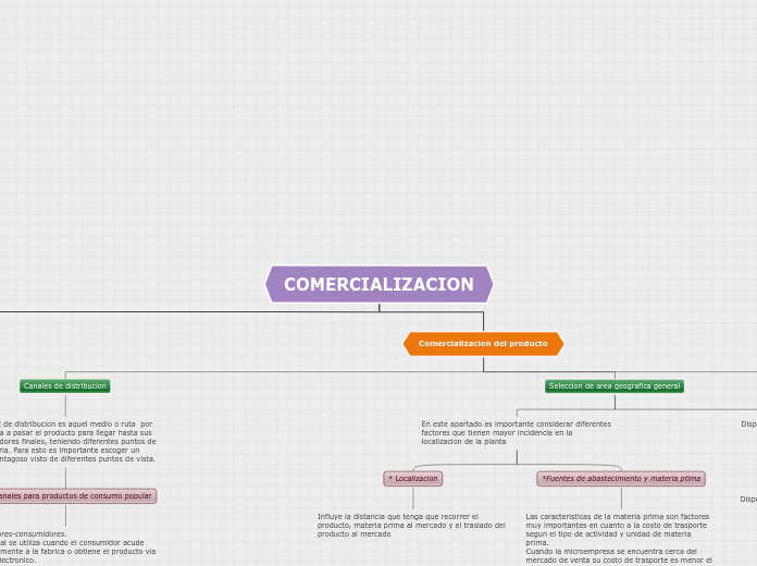 Organigrama