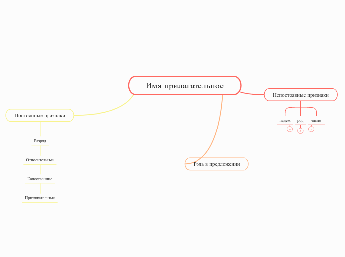 Имя прилагательное