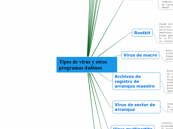 Tipos de virus y otros programas dañinos