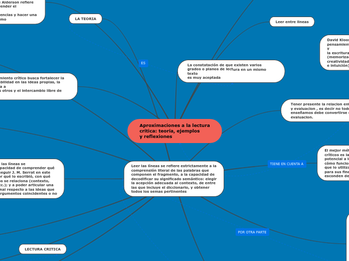 Aproximaciones a la lectura
crítica: teoría, ejemplos
y reflexiones