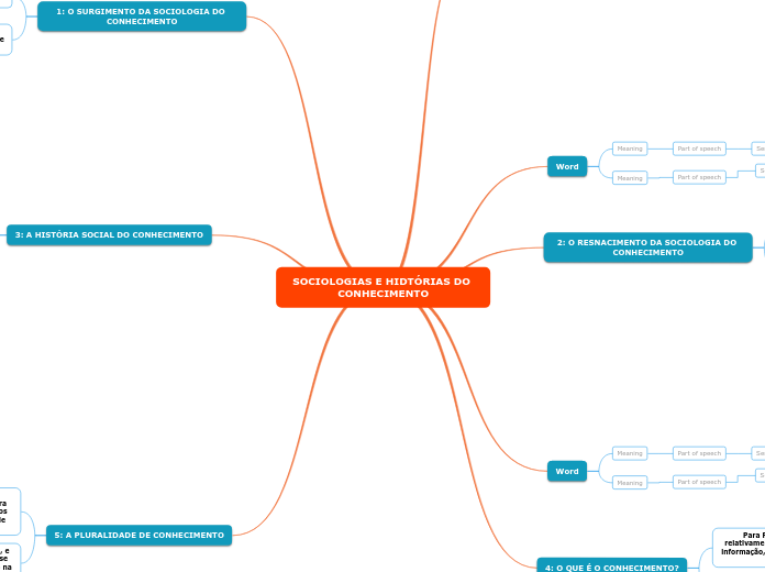 SOCIOLOGIAS E HIDTÓRIAS DO CONHECIMENTO