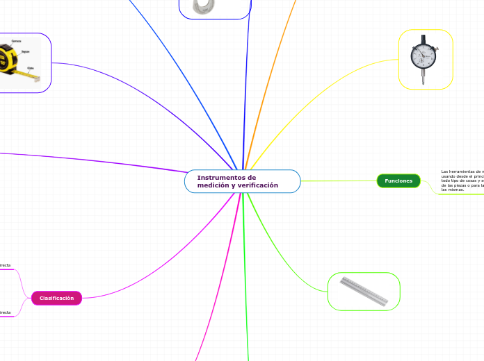 Instrumentos de medición y verificación