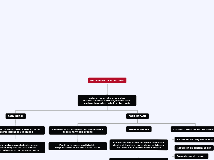 PROPUESTA DE MOVILIDAD