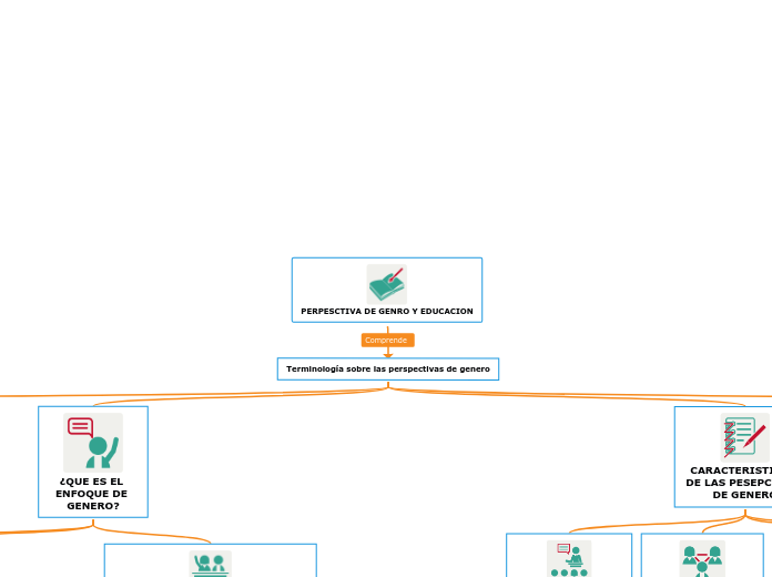 PERPESCTIVA DE GENRO Y EDUCACION