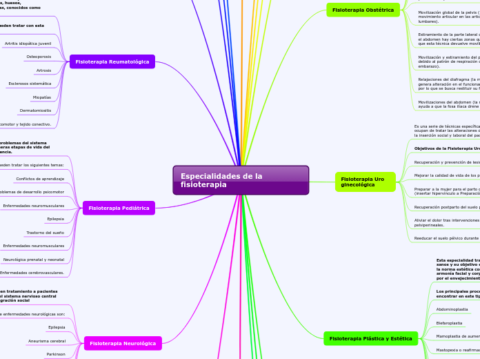 Especialidades de la fisioterapia
