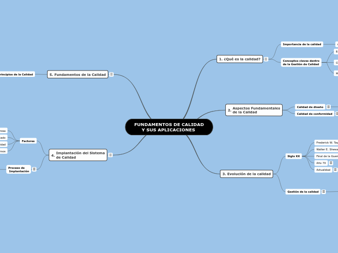FUNDAMENTOS DE CALIDAD     Y SUS APLICACIONES