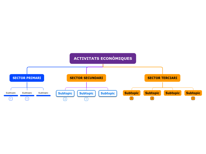 ACTIVITATS ECONÒMIQUES