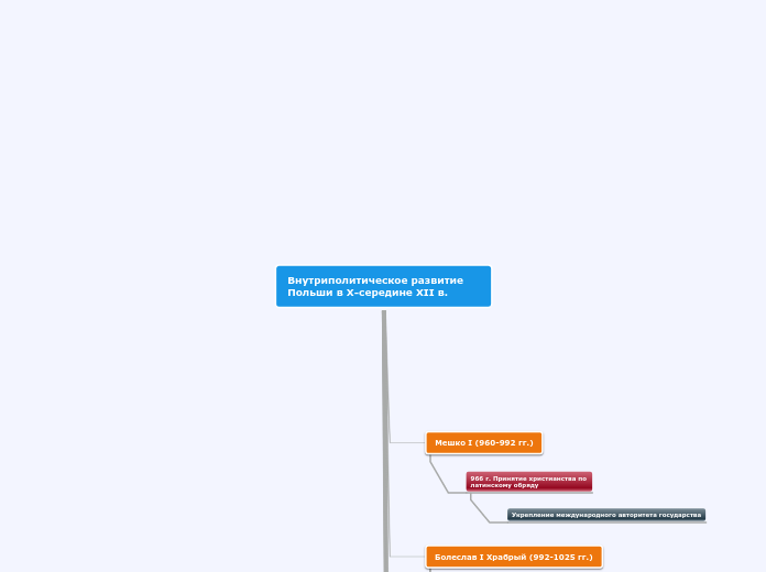 Внутриполитическое развитие Польши в Х-середине XII в.