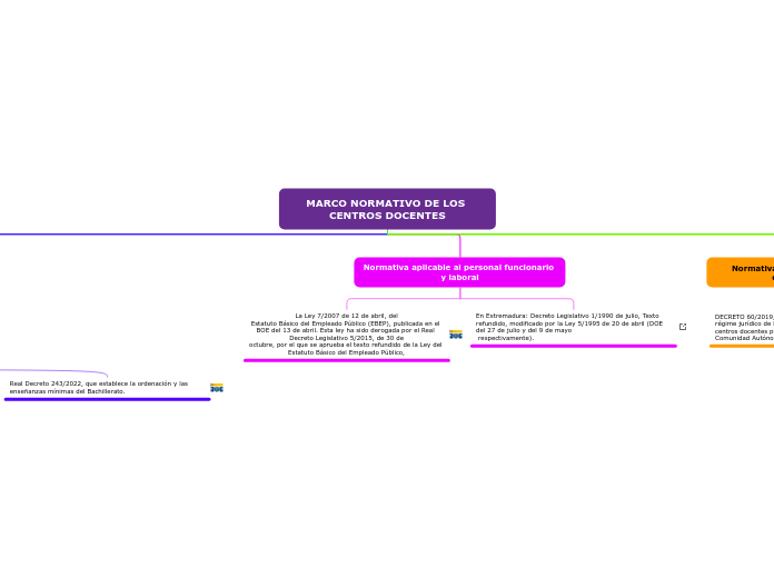 MARCO NORMATIVO DE LOS CENTROS DOCENTES 1