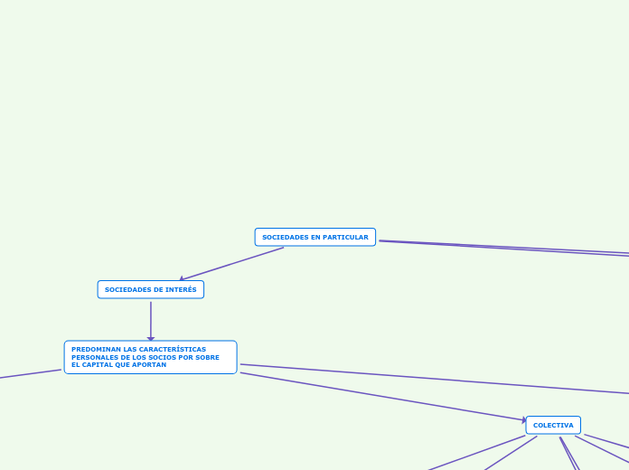SOCIEDADES EN PARTICULAR