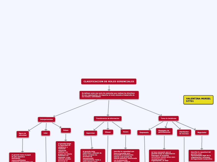 CLASIFICACION DE ROLES GERENCIALES