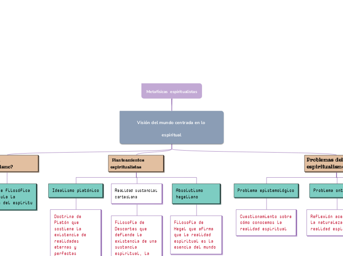 Metafísicas  espiritualistas