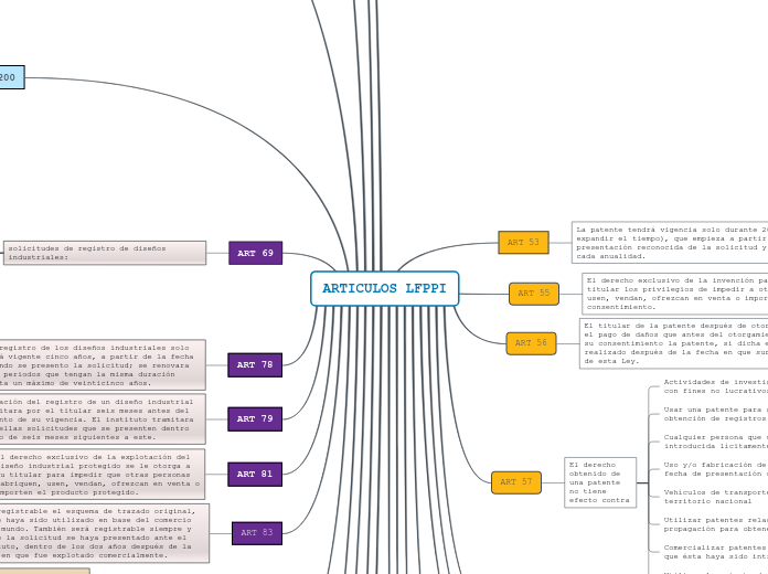 ARTICULOS LFPPI