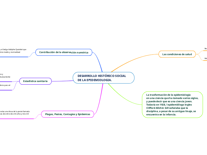 DESARROLLO HISTÓRICO SOCIAL DE LA EPIDEMIOLOGIA.