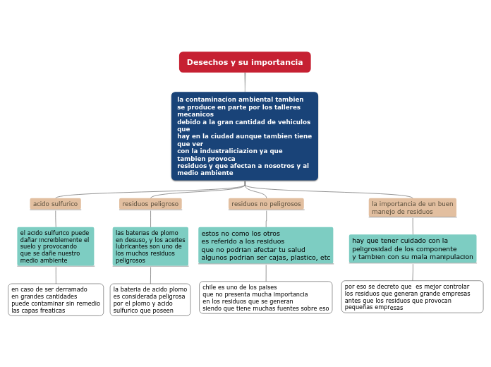 Desechos y su importancia