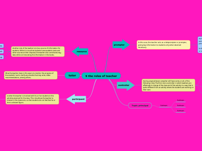 5 the roles of teacher